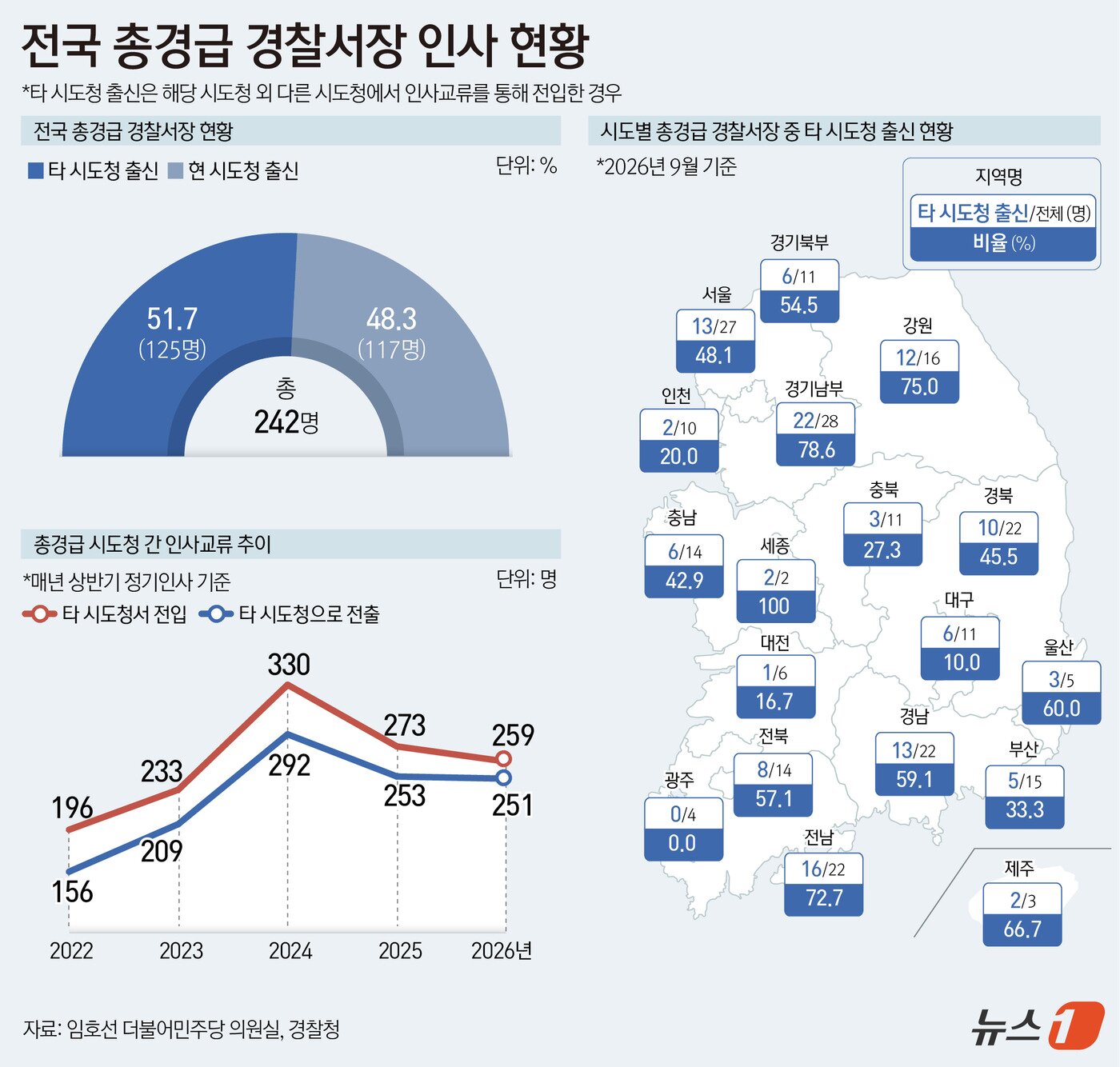 본문 이미지 - ⓒ 뉴스1 윤주희 디자이너