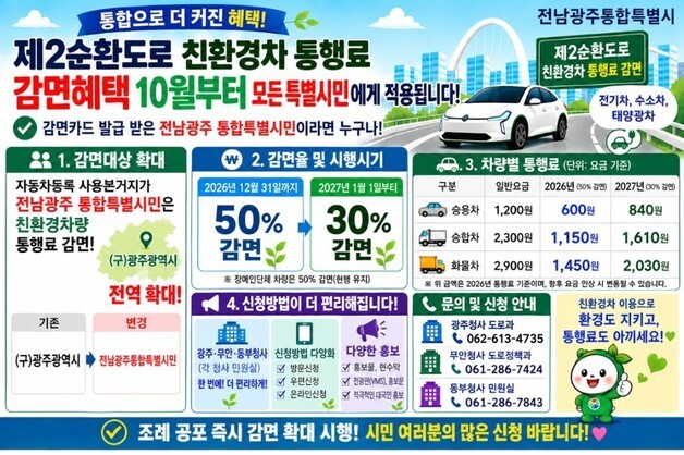 제2순환도로 '친환경차 통행료 감면' 10월부터 전남광주 확대