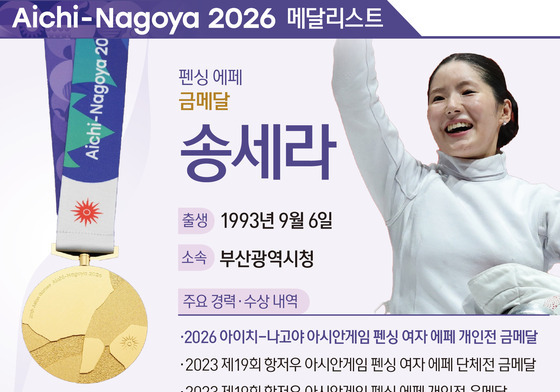 [그래픽] 2026 아이치·나고야 아시안 게임 펜싱 에페 여자 금메달-송세라