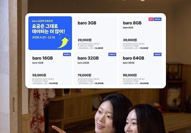 추석 해외여행객 잡아라…통신 3사 로밍 혜택 확대