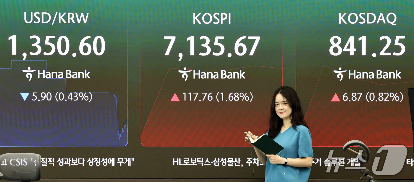 (서울=뉴스1) 최지환 기자 = 23일 오전 서울 중구 하나은행 본점 딜링룸 전광판에 증시 시황이 표시되어 있다.이날 코스피는 전 거래일 대비 136.08 포인트(1.94%) 상승 …