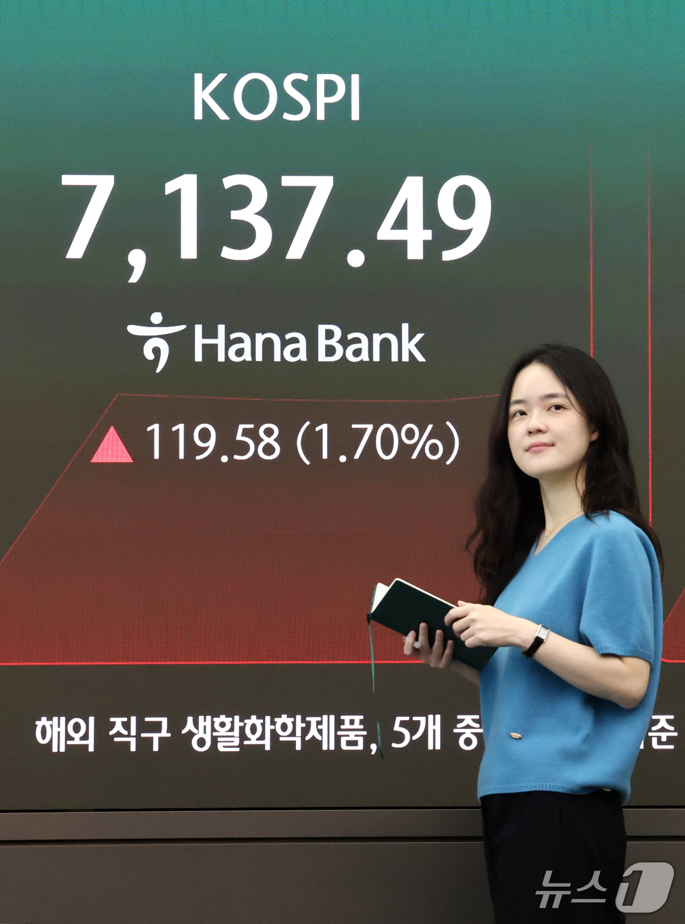 (서울=뉴스1) 최지환 기자 = 23일 오전 서울 중구 하나은행 본점 딜링룸 전광판에 증시 시황이 표시되어 있다.이날 코스피는 전 거래일 대비 136.08 포인트(1.94%) 상승 …