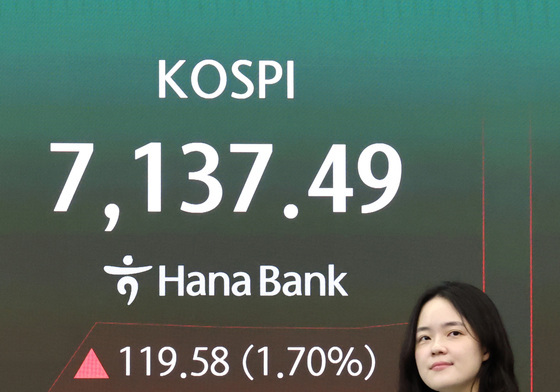 코스피, 1.94% 오른 7153.99 출발