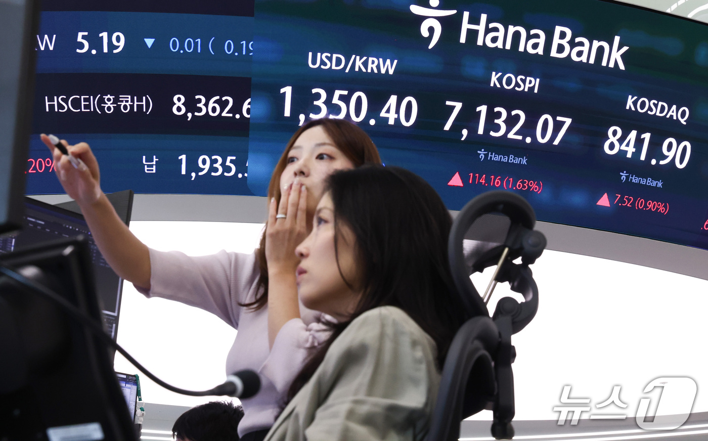 (서울=뉴스1) 최지환 기자 = 23일 오전 서울 중구 하나은행 본점 딜링룸 전광판에 증시 시황이 표시되어 있다.이날 코스피는 전 거래일 대비 136.08 포인트(1.94%) 상승 …
