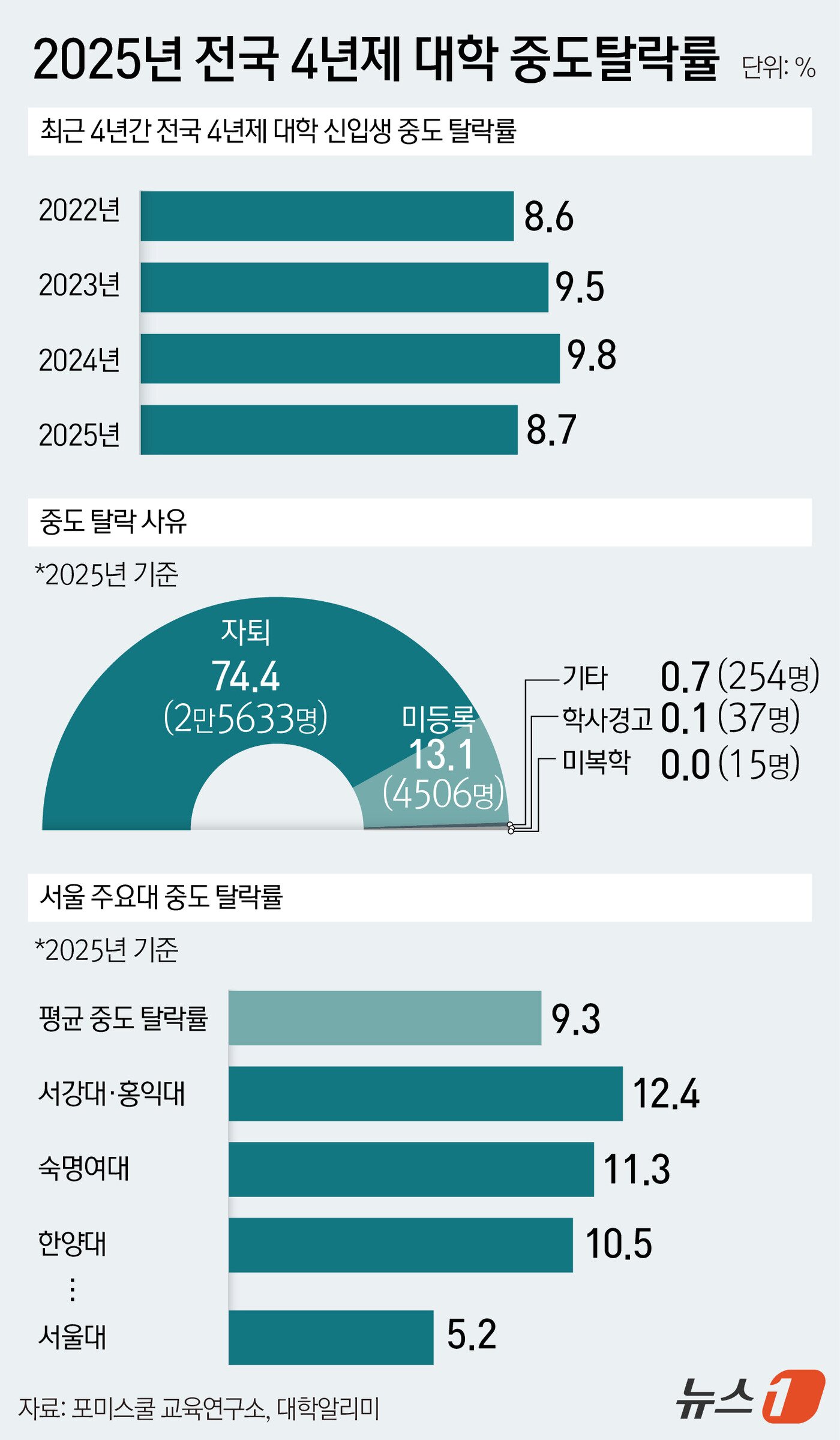 본문 이미지 - ⓒ 뉴스1 윤주희 디자이너