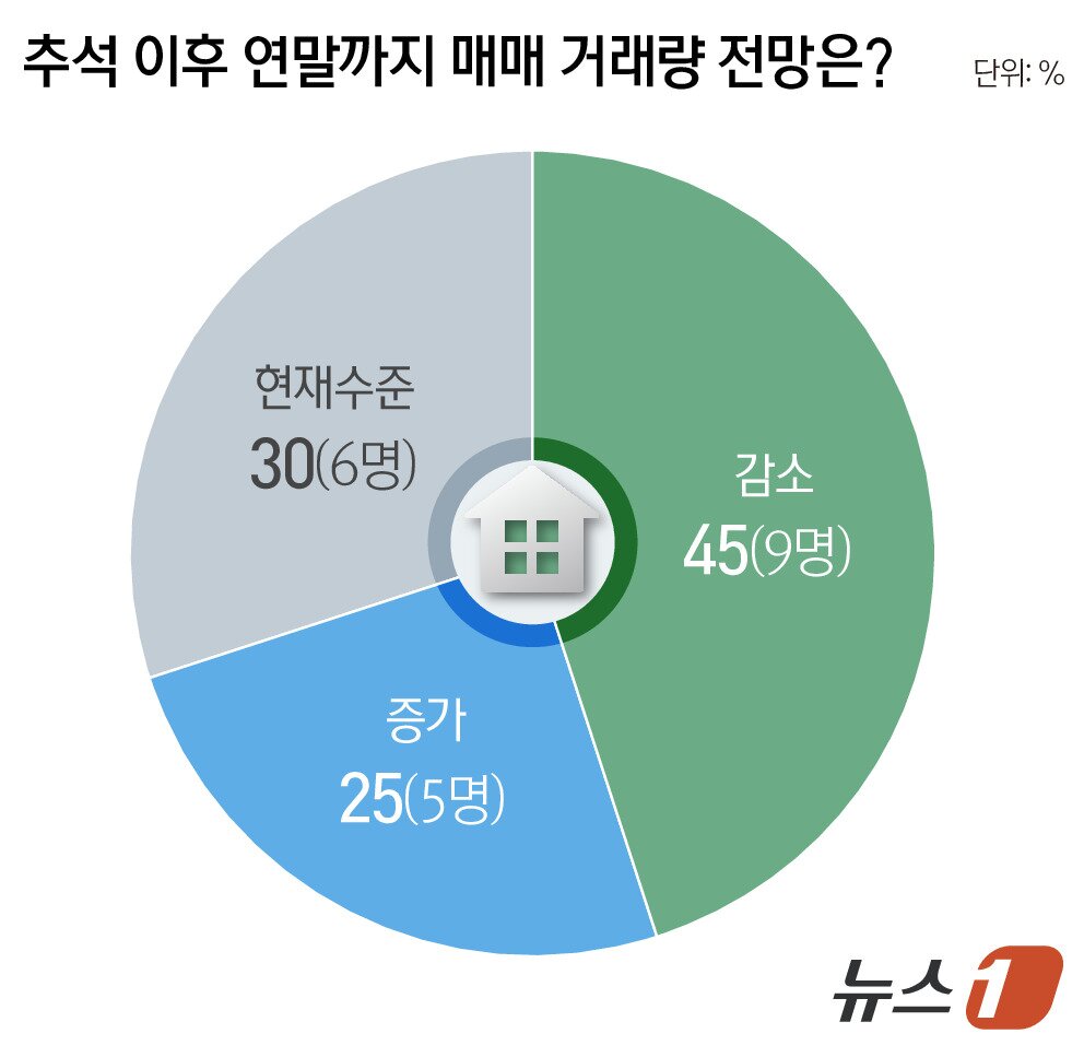 본문 이미지 - ⓒ 뉴스1 윤주희 디자이너