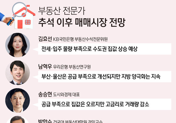 집값 오르는데 거래는 줄어든다…전문가 45% "매매 감소"