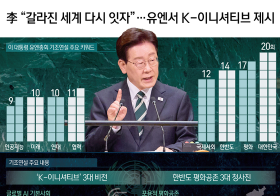 [오늘의 그래픽] 李 "갈라진 세계 다시 잇자"…유엔서 K-이니셔티브 제시