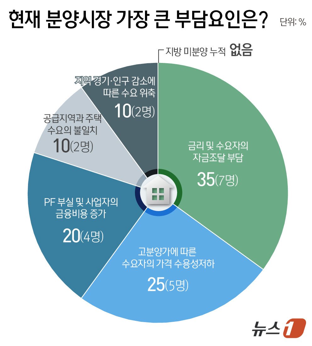 본문 이미지 - ⓒ 뉴스1 윤주희 디자이너