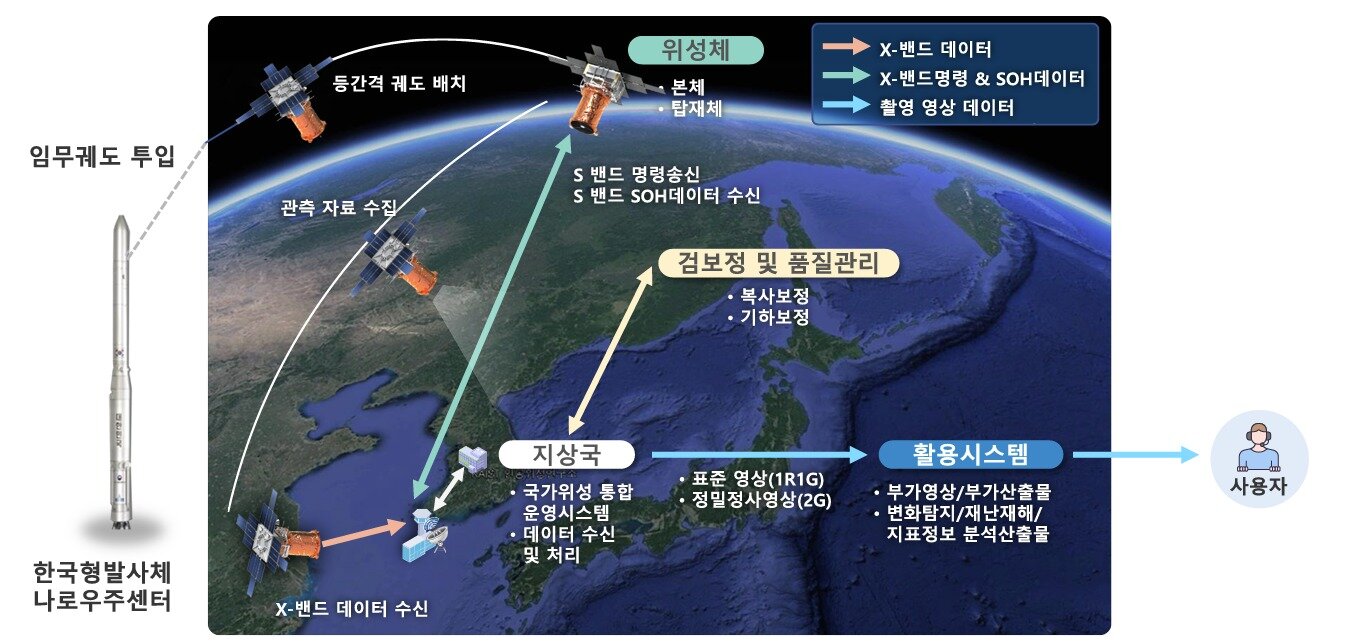 본문 이미지 - (한국항공우주연구원 제공)
