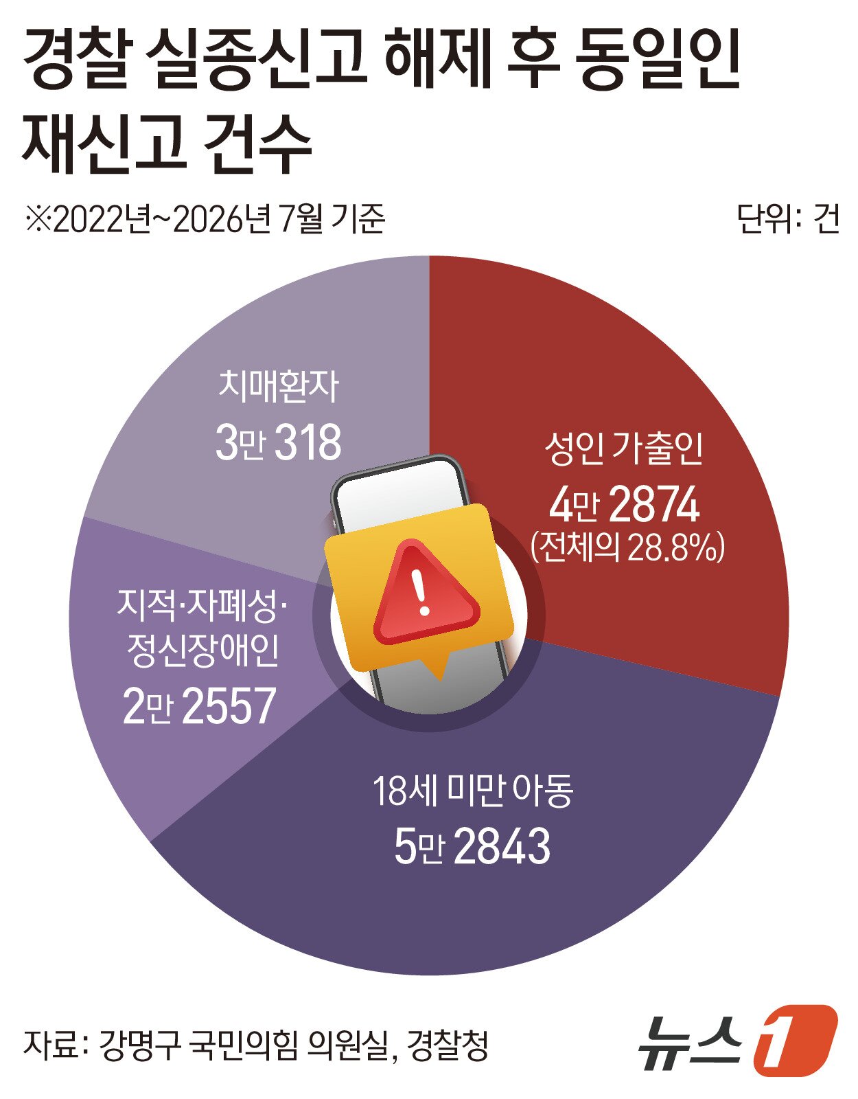본문 이미지 - ⓒ 뉴스1 김지영 디자이너