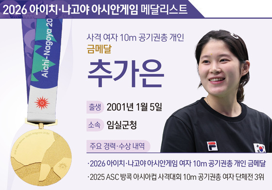 [그래픽] 2026 아이치·나고야 아시안 게임 사격 여자 10m 공기권총 개인 금메달-추가은