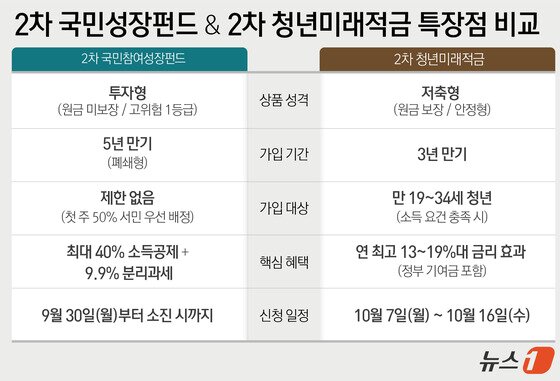 본문 이미지 - ⓒ 뉴스1 윤주희 디자이너