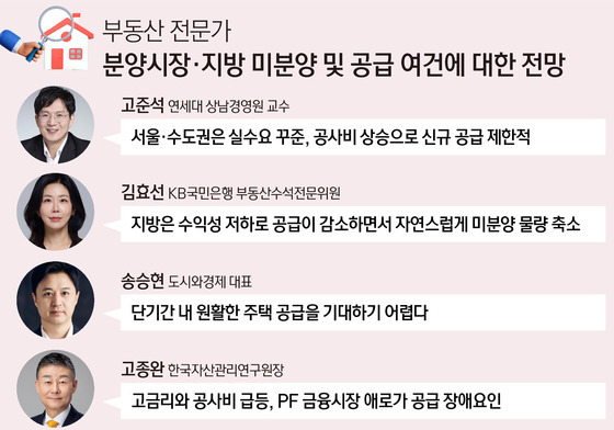 지방 분양 더 나빠지는데 미분양은 그대로?…"신규 공급도 줄어"