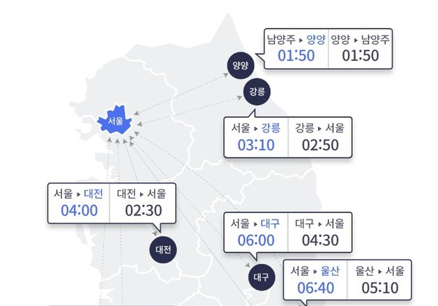 추석 연휴 전날 귀성길 정체 시작…서울→부산 7시간
