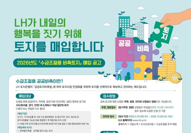 LH, 수도권 토지 5000억 규모 매입…수급조절용 비축 17년 만