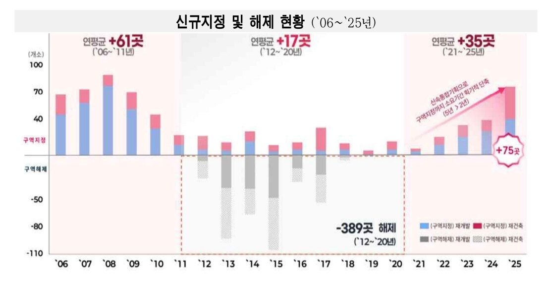 본문 이미지 - (서울시 제공) 