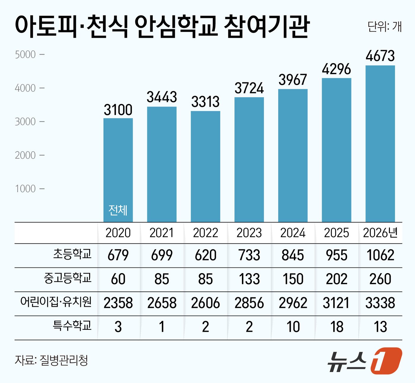 본문 이미지 - ⓒ 뉴스1 양혜림 디자이너