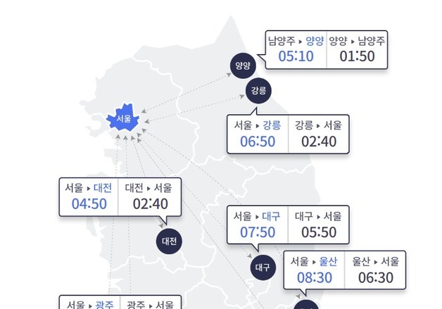 서울→부산 8시간50분…연휴 첫날 고속도로 혼잡 최대