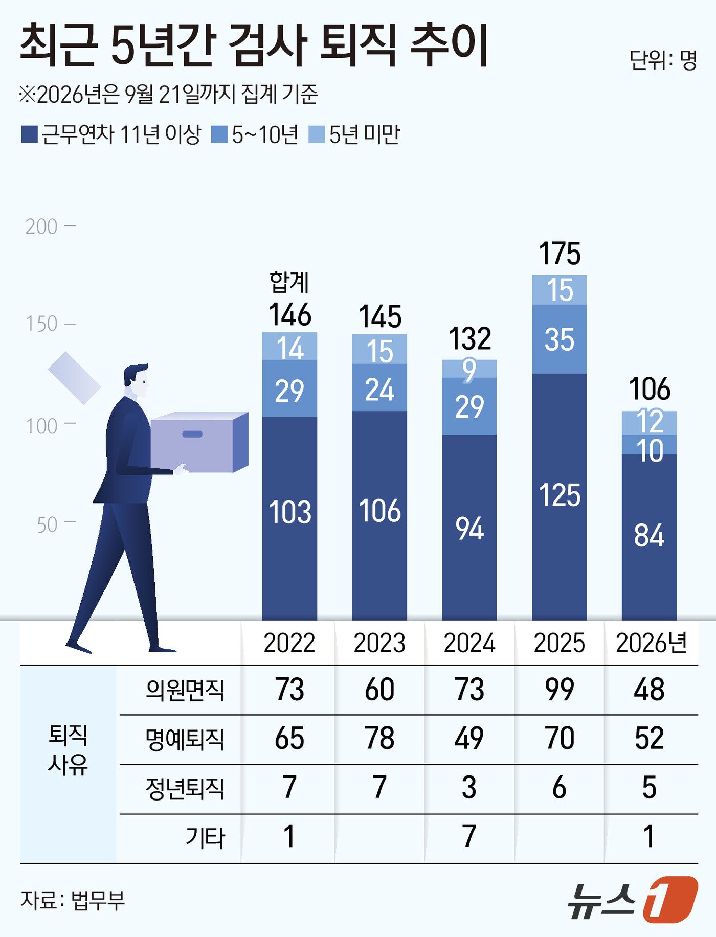 본문 이미지 - ⓒ 뉴스1 김지영 디자이너