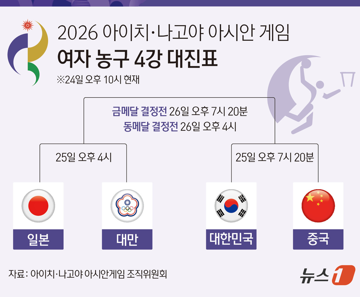 (서울=뉴스1) 김지영 디자이너 =