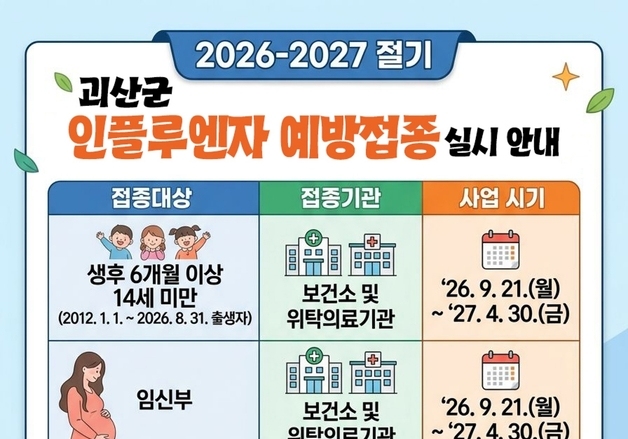 괴산군, 인플루엔자 무료 예방접종 시작…"신분증 챙겨 오세요"