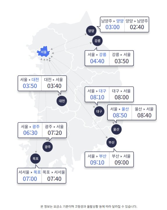 본문 이미지 - 25일 오전 10시 요금소 출발 기준 주요 도시 간 예상 이동 시간.(한국도로공사 사이트 갈무리. 재판매 및 DB 금지)