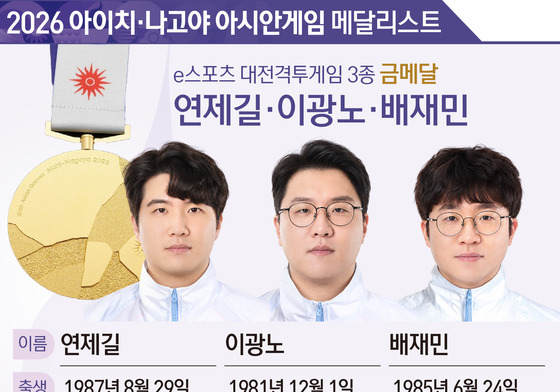 '평균 41세 아재들' 대전격투 결승서 日 제압…e스포츠 첫 金[AG]