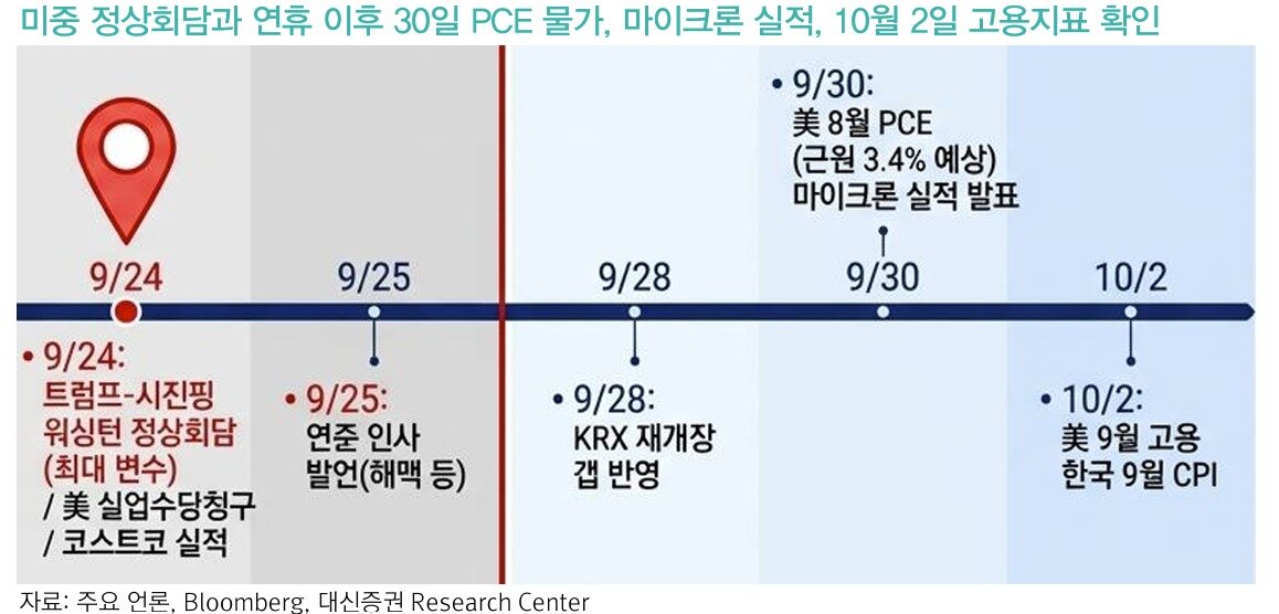 본문 이미지 - (대신증권 제공) 