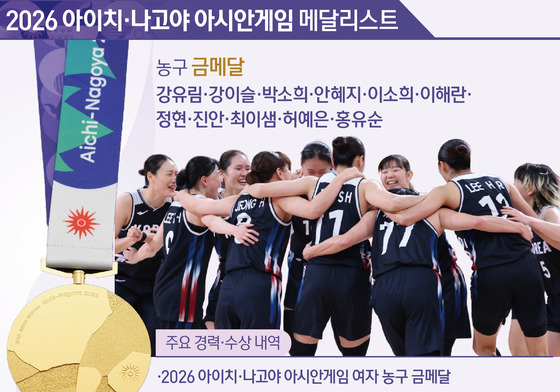 [그래픽] 2026 아이치·나고야 아시안 게임 농구 여자 대표팀-금메달