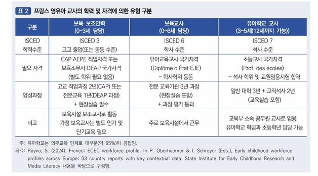"같은 자격이면 같은 대우"…유보통합 교사 처우 격차 없애야