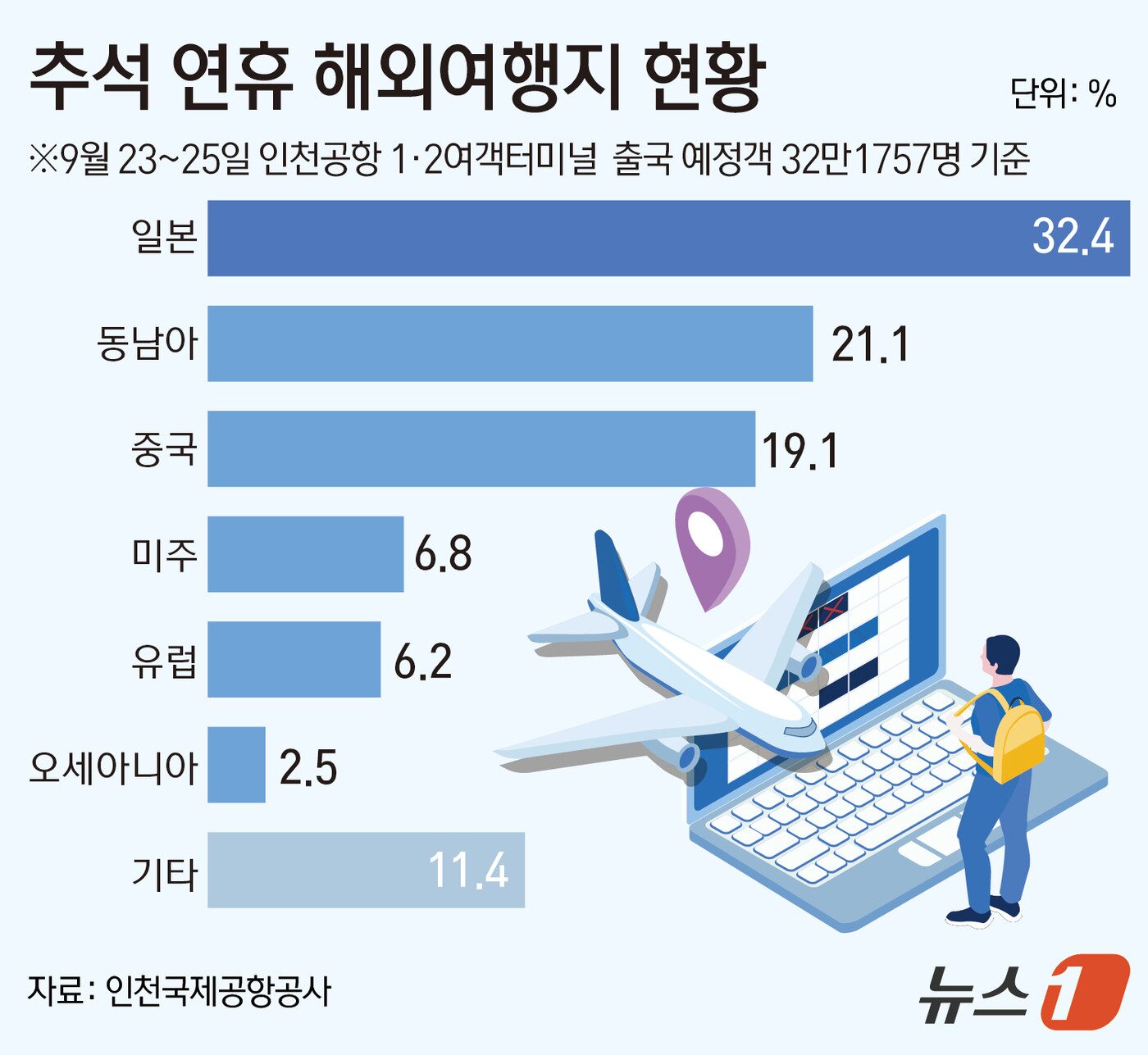 본문 이미지 - ⓒ 뉴스1 김초희 디자이너