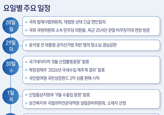 [그래픽] 요일별 주요 일정(28~2일)