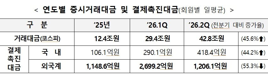 본문 이미지 - 한국예탁결제원 제공