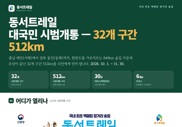 산림청, 동서트레일 512㎞ 먼저 시범개통…10월1일부터 두 달간