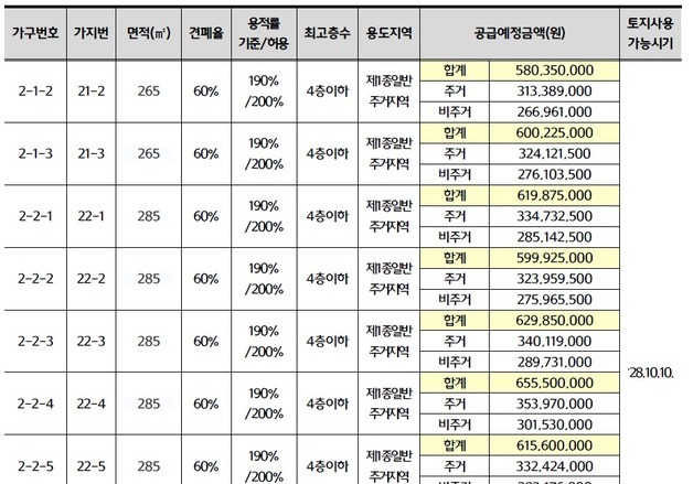 LH, 제주서 15년 만에 단독주택용지 공급…10필지 나온다
