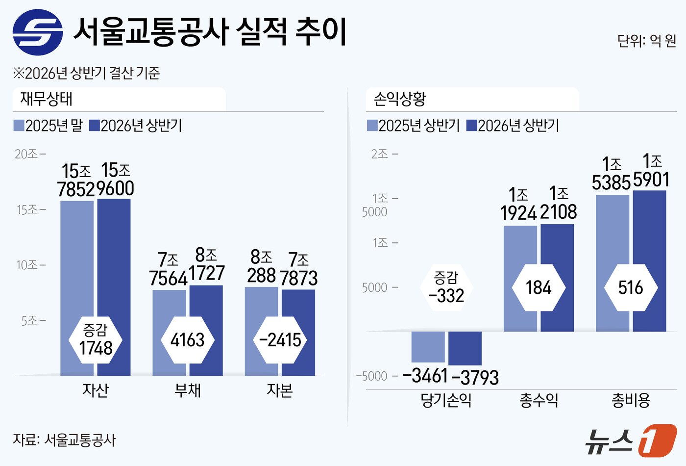 본문 이미지 - ⓒ 뉴스1 양혜림 디자이너
