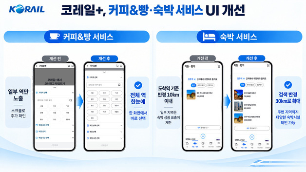 코레일 MaaS 앱 사용자환경 개선…'커피&빵' 이용역 시인성 제고
