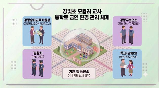 모듈러 교실 앞 흡연도 단속…서울 첫 사례 강동송파교육지원청서