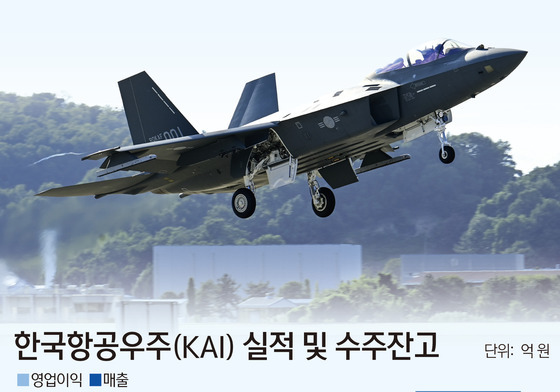 KF-21 넘어 AI 전투 체계로…KAI, 미래 방산 정조준