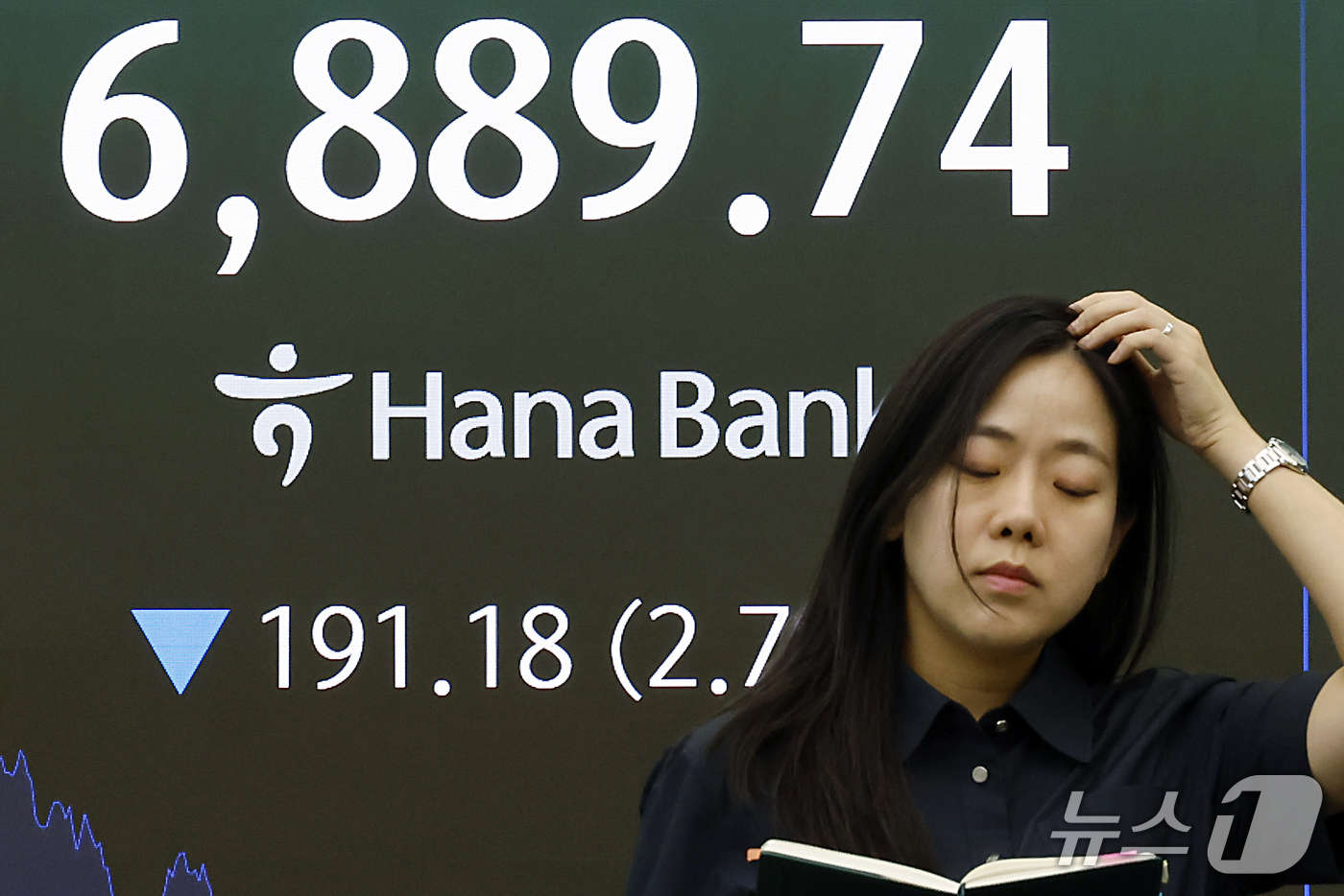 (서울=뉴스1) 박정호 기자 = 28일 오후 서울시 중구 하나은행 본점 딜링룸 전광판에 코스피 등 종가가 표시되고 있다.이날 코스피는 전 거래일 대비 191.18포인트(2.70%) …