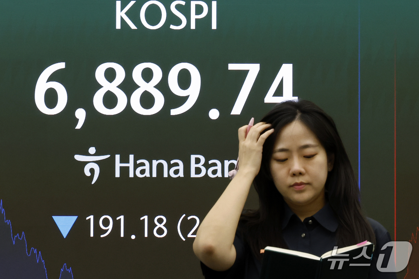(서울=뉴스1) 박정호 기자 = 28일 오후 서울시 중구 하나은행 본점 딜링룸 전광판에 코스피 등 종가가 표시되고 있다.이날 코스피는 전 거래일 대비 191.18포인트(2.70%) …