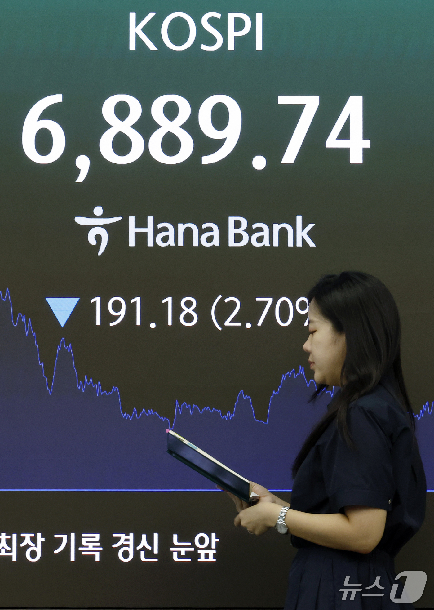 (서울=뉴스1) 박정호 기자 = 28일 오후 서울시 중구 하나은행 본점 딜링룸 전광판에 코스피 등 종가가 표시되고 있다.이날 코스피는 전 거래일 대비 191.18포인트(2.70%) …