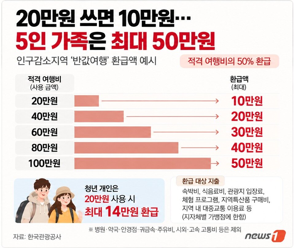 본문 이미지 -  챗GPT 활용한 그래픽