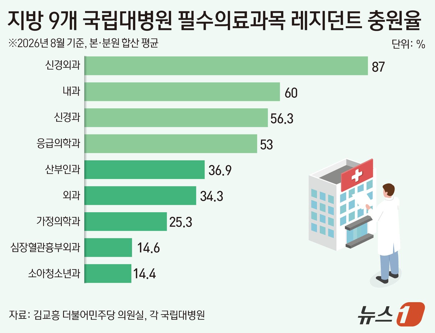 본문 이미지 - ⓒ 뉴스1 김초희 디자이너