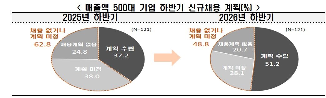 본문 이미지 - (한경협제공)