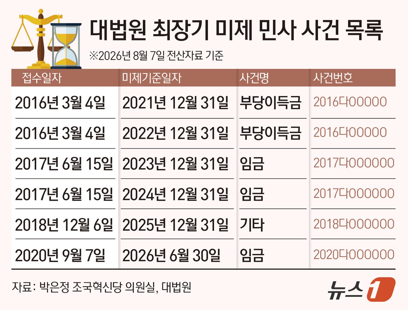 본문 이미지 - ⓒ 뉴스1 김초희 디자이너