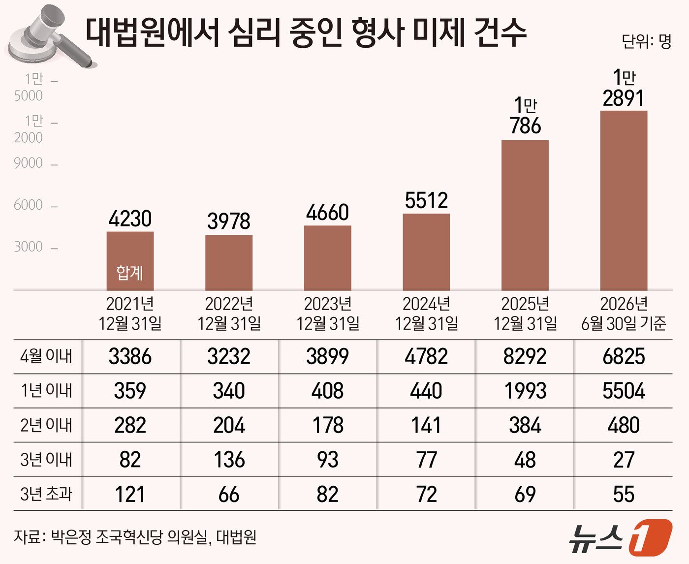 본문 이미지 - ⓒ 뉴스1 양혜림 디자이너