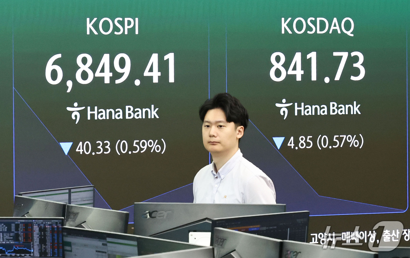 (서울=뉴스1) 이종수 기자 = 29일 오전 서울 중구 하나은행 딜링룸 전광판에 코스피 지수 등 시황이 표시되고 있다. 이날 코스피는 전 거래일(6889.74) 대비 0.66%(4 …