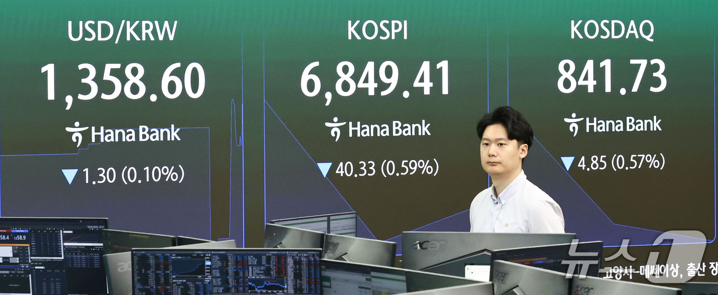(서울=뉴스1) 이종수 기자 = 29일 오전 서울 중구 하나은행 딜링룸 전광판에 코스피 지수 등 시황이 표시되고 있다. 이날 코스피는 전 거래일(6889.74) 대비 0.66%(4 …